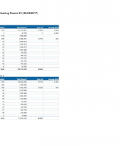 Forestry Grant Scheme Statistics August 2017